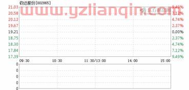 钧达股吧（钧达股份官网） 第1张