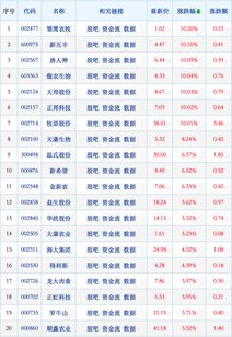 新五丰股票股吧（新五丰股票股吧东方财富） 第1张
