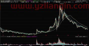锦江投资股吧（锦江投资股票行情） 第1张