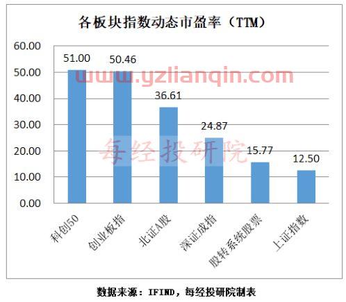 北交所行情（北交所行情软件） 第1张