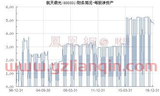 300581晨曦航空股吧（600501航天晨光股吧） 第1张