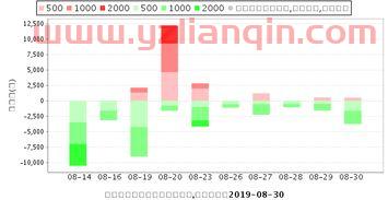 600617（600617 国新能源股吧东方财富） 第1张