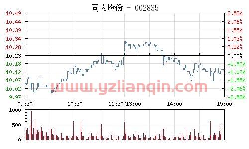 002835同为股份（002945股票） 第1张