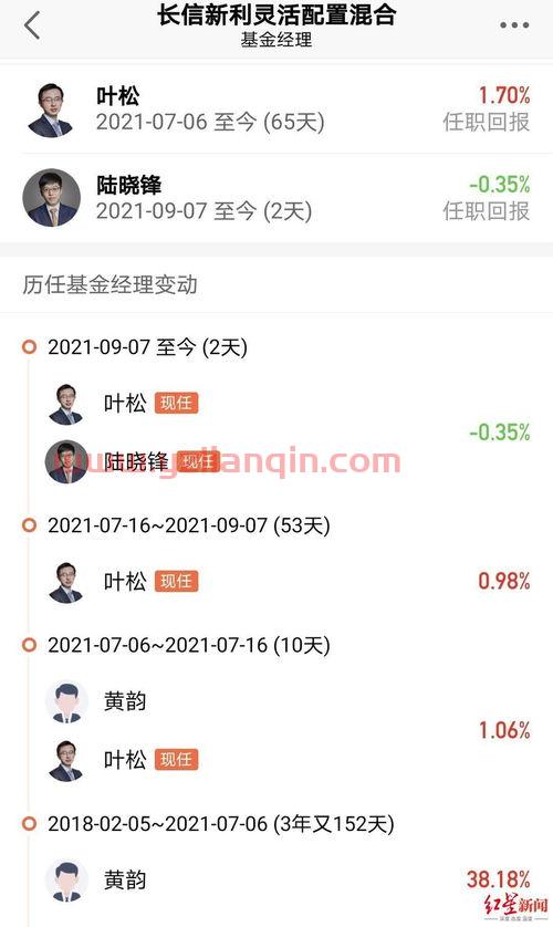 长信基金管理有限公司（长信基金管理有限公司招聘） 第1张