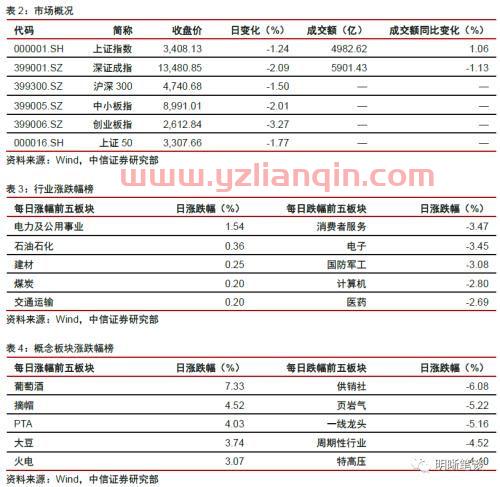 中信证券股票行情（中信证券股票行情新浪财经） 第1张