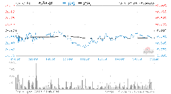 002281光迅科技（002281光迅科技股票行情） 第1张