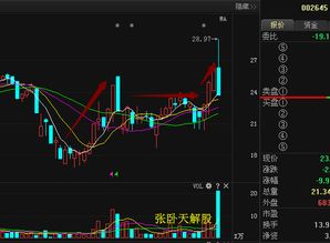 华宏科技股票行情（华宏科技股票是什么板块） 第1张