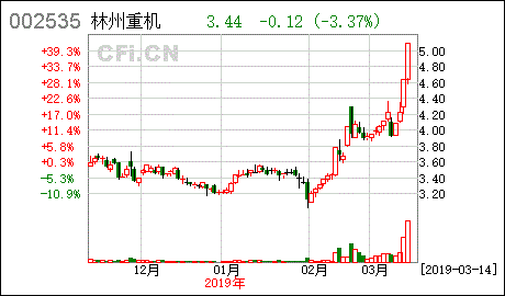 林州重机（林州重机股票） 第1张