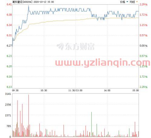 浦东建设股吧（浦东建设股吧东方财富） 第1张