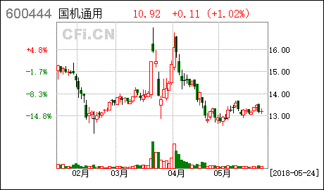 国机通用（国机通用是做什么的） 第1张
