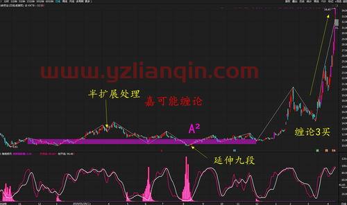 002603以岭药业股吧（002603以岭药业股吧半年报） 第1张