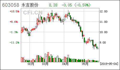 永吉股份（永吉股份是什么公司） 第1张