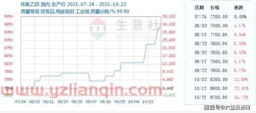 环氧丙烷价格暴涨（环氧乙烷价格上涨） 第1张