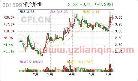 浙文影业（浙文影业集团股份有限公司） 第1张