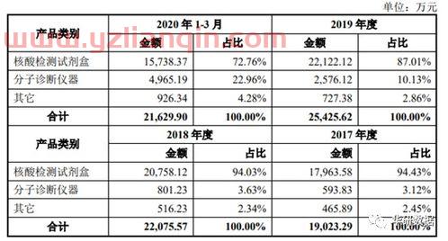 之江生物股票股吧（之江生物 新股） 第1张