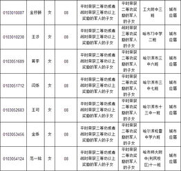 150001到期（哈尔滨市南岗区邮编150001） 第1张