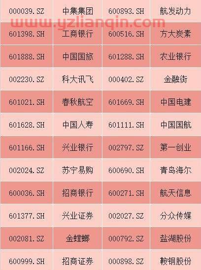 最新msci成分股名单（msci中国成分股名单） 第1张