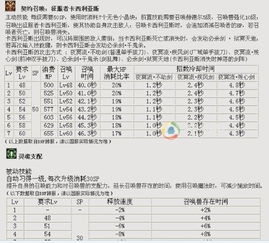 dnf召唤师名字(dnf召唤师觉醒后叫什么名字) 第1张 dnf召唤师名字(dnf召唤师觉醒后叫什么名字) 第1张