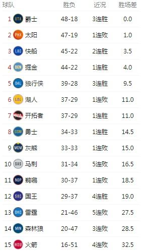 附加赛nba规则2021（附加赛nba规则2021时间） 第1张