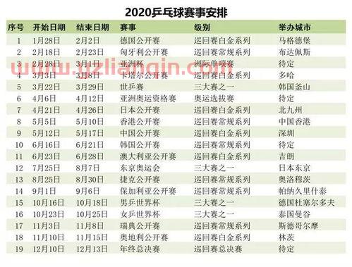 乒乓球世界杯2020赛程表（2020乒乓球世界杯时间表） 第1张