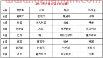 2022世界杯分组图片展示（2022年世界杯分组表） 第1张