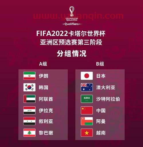 2022世界杯亚洲区12强赛程表（世界杯2022亚洲12强赛赛程） 第1张