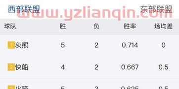 nba今日战报结果数据（今天nba战报结果） 第1张