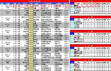 2010世界杯战绩表（2010世界杯战绩表查询） 第1张