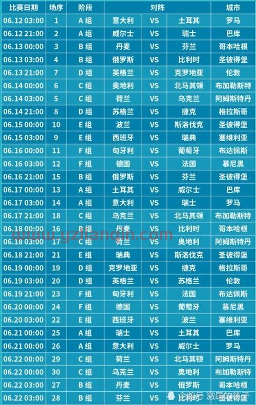 2021年欧洲杯赛程什么时候结束（欧洲杯赛程2021什么时间结束） 第1张