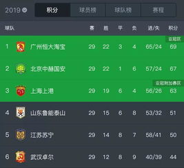 中超联赛日程直播回放（中超赛程视频直播） 第1张