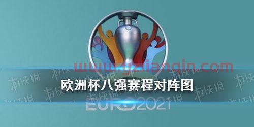 2020欧洲杯8强赛程表直播时间（2020欧洲杯赛程时间表八强） 第1张