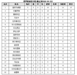 西甲排名（德甲排名） 第1张