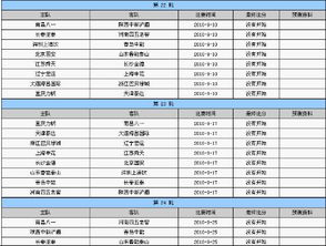 今晚中超赛程表查询（中超今日足球比赛赛程） 第1张