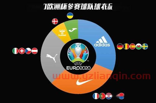 今年欧洲杯32强（2020欧洲杯32强） 第1张