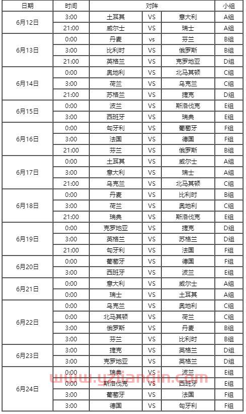 2021年欧洲杯赛程表西班牙时间（欧洲杯赛程2021赛程表西班牙） 第1张