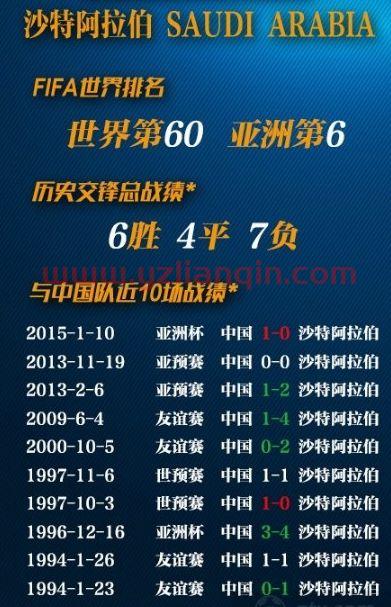 国足世界杯2022赛程表（国足比赛时间表2022世界杯预选赛） 第1张