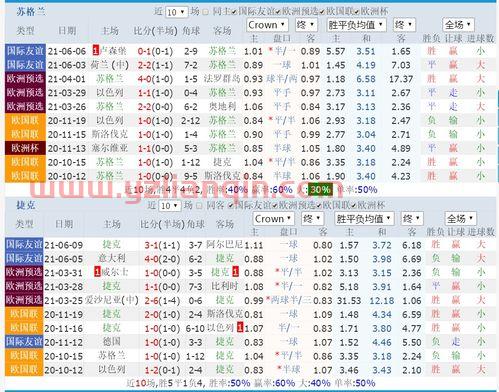 2021欧洲杯英格兰对捷克比分结果（2021欧洲杯苏格兰捷克比分） 第1张