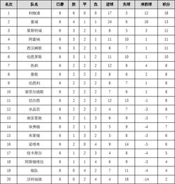 英超联赛杯2020赛程图（英超2020赛程表） 第1张