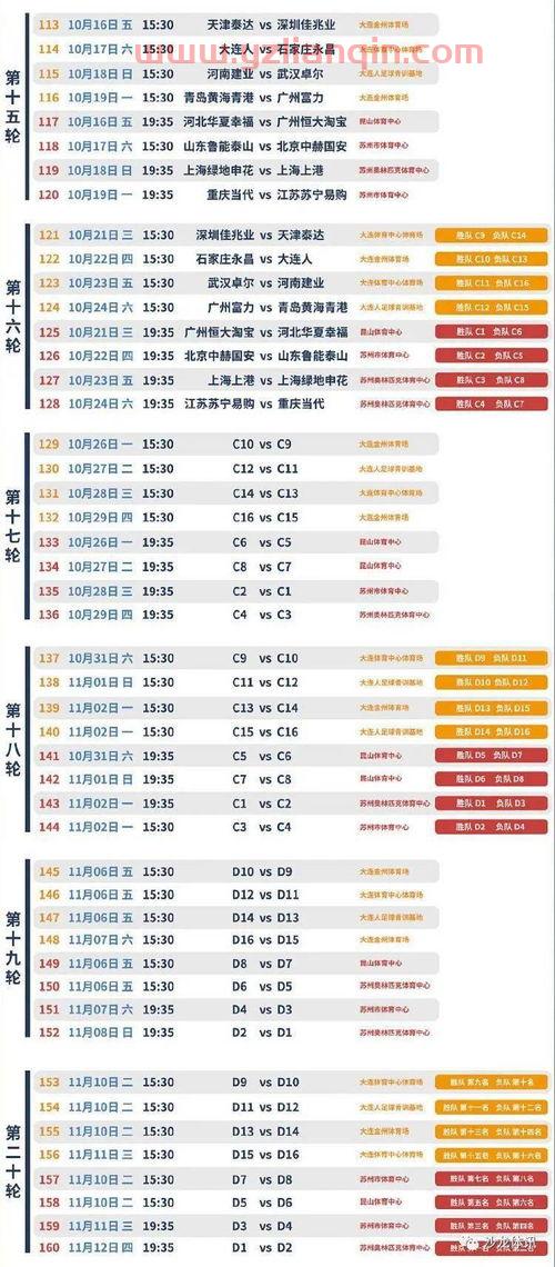 2020年中超第一阶段赛程（中超赛程2020赛程表第一阶段） 第1张