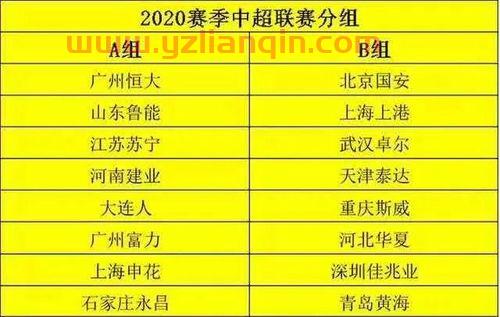 中超比赛赛程规则（中超比赛赛程规则表） 第1张