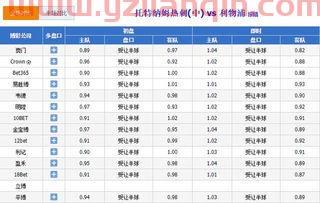 2021欧冠冠军最新赔冠率表（2021欧冠杯最新赔冠率） 第1张