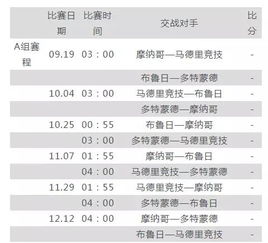 2021年欧冠赛程表直播（欧冠赛程20212022直播） 第1张