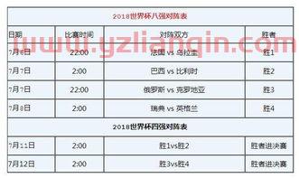 世界杯2021八强赛程时间表（2021世界杯八强赛赛程表） 第1张