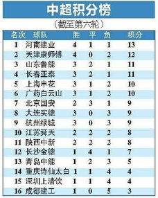 2021中超积分榜最新比分（中超联赛2021年积分榜） 第1张