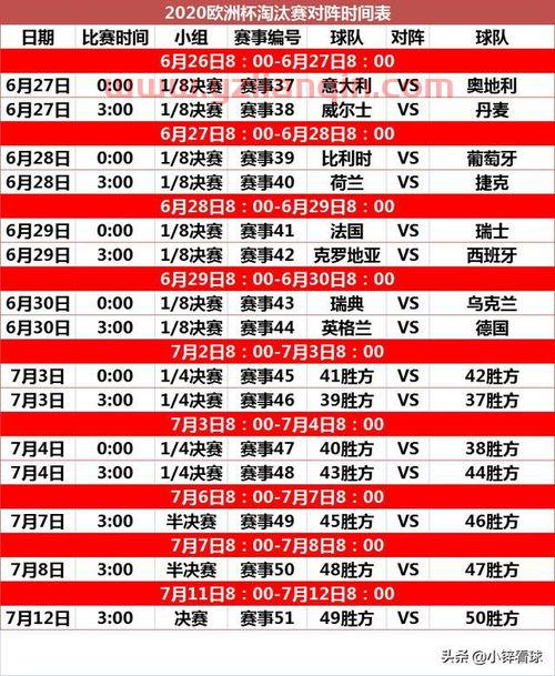 欧洲杯2020淘汰赛对阵表（欧洲杯2020淘汰赛对阵表中国） 第1张