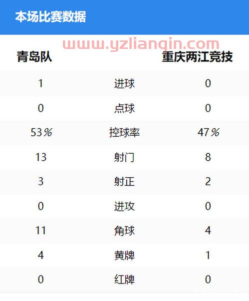 中超的积分榜（中超的积分榜2021） 第1张