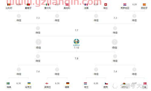 2021欧洲杯4强赛程表（2021欧洲杯4强赛程表直播） 第1张