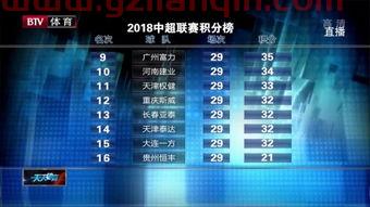 20202021中超联赛积分榜（中超2020赛季积分榜） 第1张