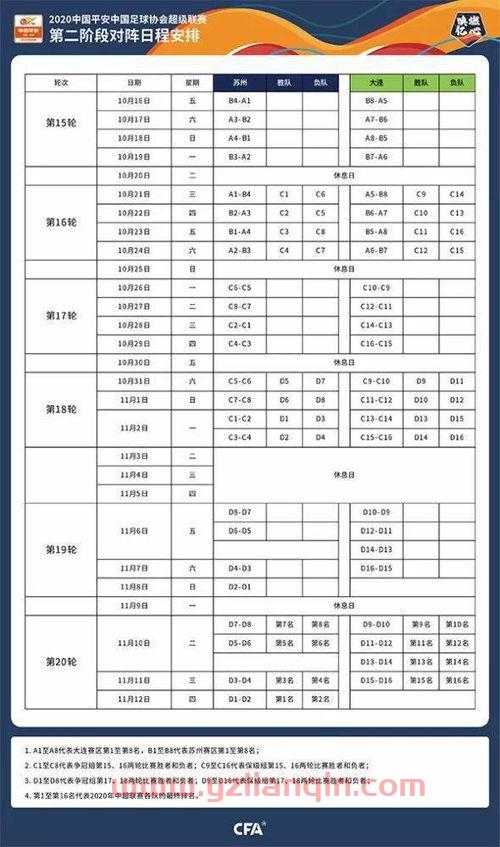 中超赛程2020赛程表第二阶段争冠组（中超第二轮赛程表2020） 第1张