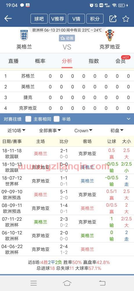 2021欧洲杯克罗地亚对捷克比分（欧洲杯赛程2021克罗地亚与捷克测分数） 第1张